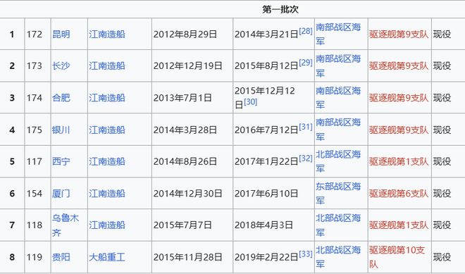 Max版正式亮相中国海军下一代驱逐舰何时亮相？凯发k8登录央视首次公开！052D型Pro(图2)