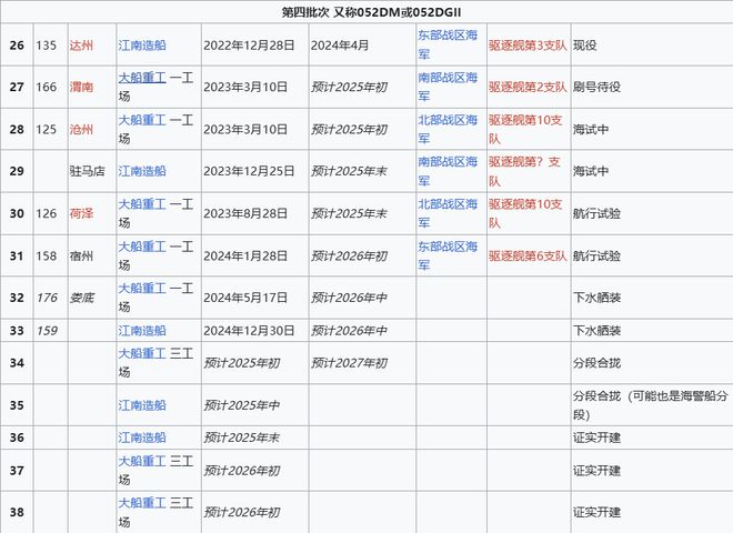 Max版正式亮相中国海军下一代驱逐舰何时亮相？凯发k8登录央视首次公开！052D型Pro(图3)