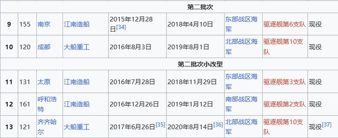 Max版正式亮相中国海军下一代驱逐舰何时亮相？凯发k8登录央视首次公开！052D型Pro(图7)