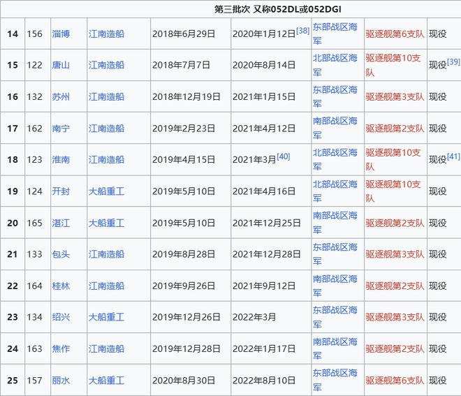 Max版正式亮相中国海军下一代驱逐舰何时亮相？凯发k8登录央视首次公开！052D型Pro(图17)
