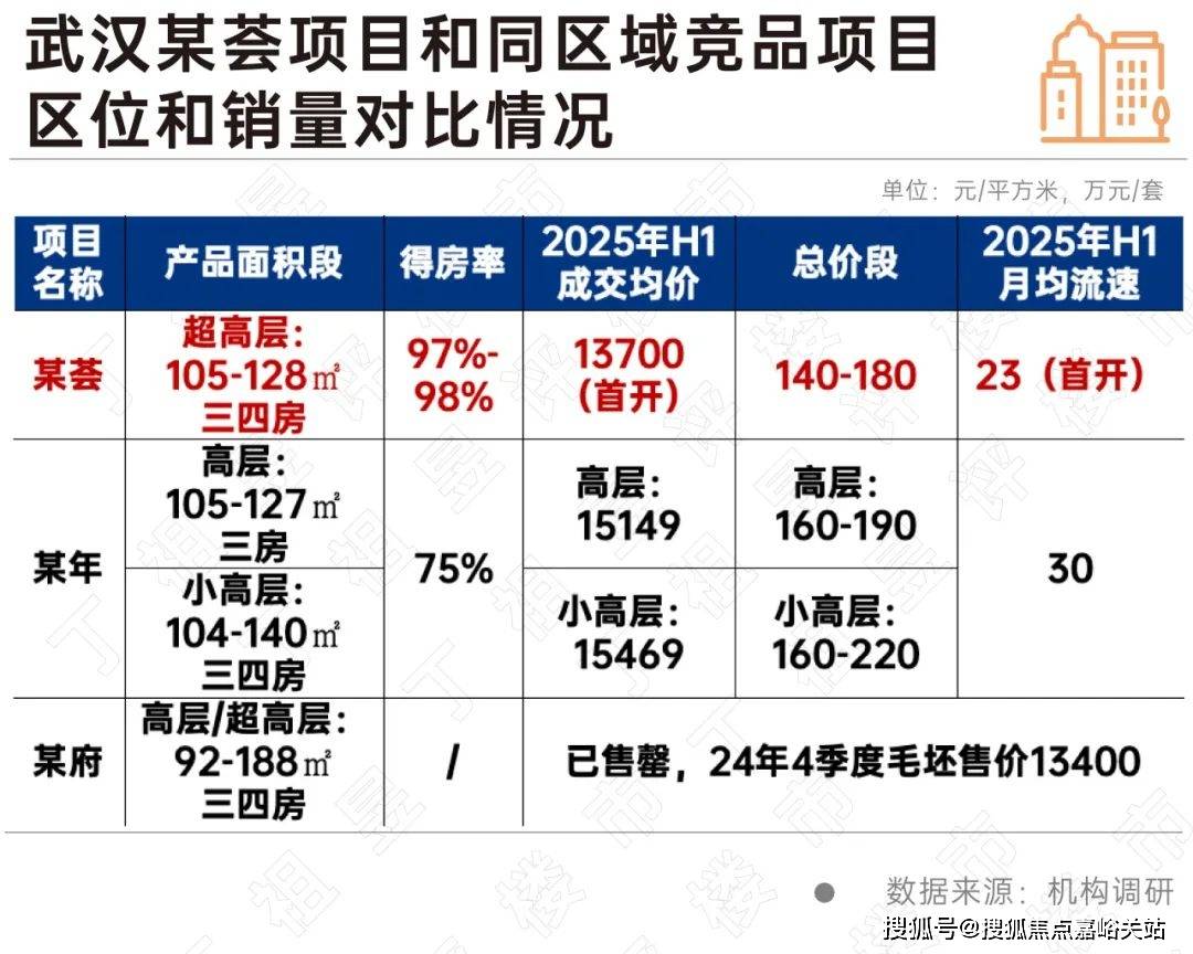 处电线首页网站-楼盘评测-详情户型配套贝涟C1·上海奉贤·【贝涟C1】(售楼(图9)