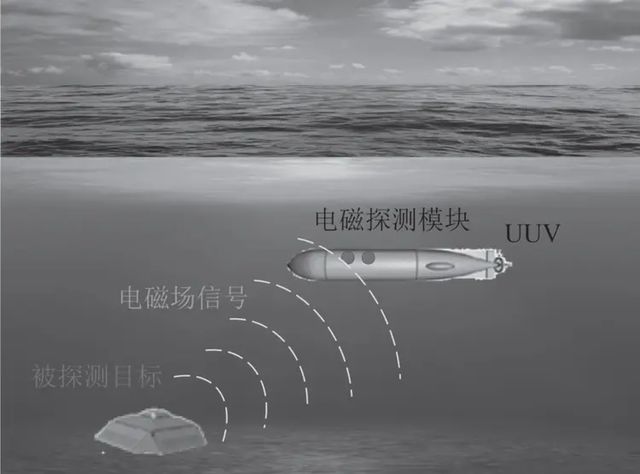 的“天罗地网”已经超出了外界的想象k8凯发入口中国这些年里在南海布下(图6)
