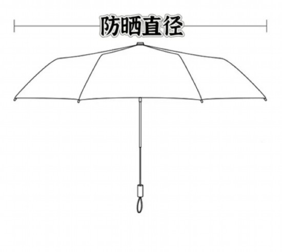 何选？市消保委检测、体验结果出炉AG旗舰赞助马竞联赛遮阳伞要如(图4)