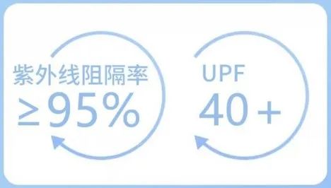 何选？市消保委检测、体验结果出炉AG旗舰赞助马竞联赛遮阳伞要如(图3)