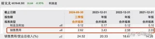 、净利下滑旗下电动晾衣机曾抽查不合格凯发赛事合作好太太去年前三季度营收