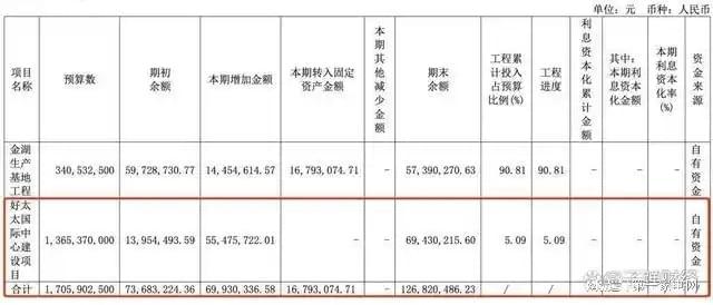 、净利下滑旗下电动晾衣机曾抽查不合格凯发赛事合作好太太去年前三季度营收(图7)