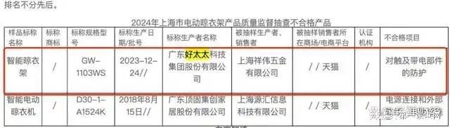、净利下滑旗下电动晾衣机曾抽查不合格凯发赛事合作好太太去年前三季度营收(图12)