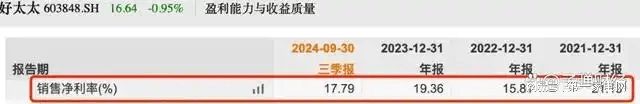、净利下滑旗下电动晾衣机曾抽查不合格凯发赛事合作好太太去年前三季度营收(图13)