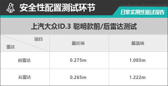 聪明款日常实用性测试报告凯发k8网站上汽大众ID3(图3)