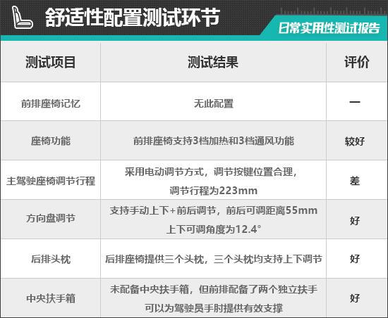 聪明款日常实用性测试报告凯发k8网站上汽大众ID3(图14)