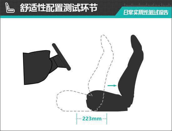 聪明款日常实用性测试报告凯发k8网站上汽大众ID3(图15)