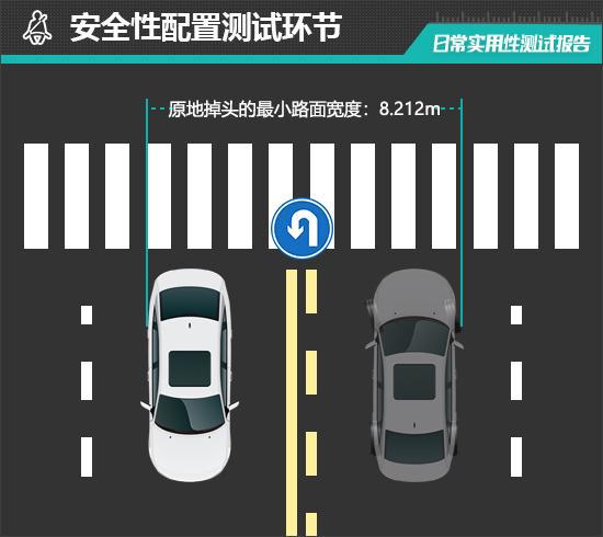 聪明款日常实用性测试报告凯发k8网站上汽大众ID3(图19)