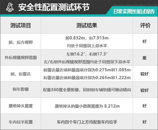 聪明款日常实用性测试报告凯发k8网站上汽大众ID3(图28)