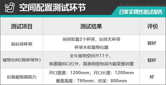 聪明款日常实用性测试报告凯发k8网站上汽大众ID3(图30)