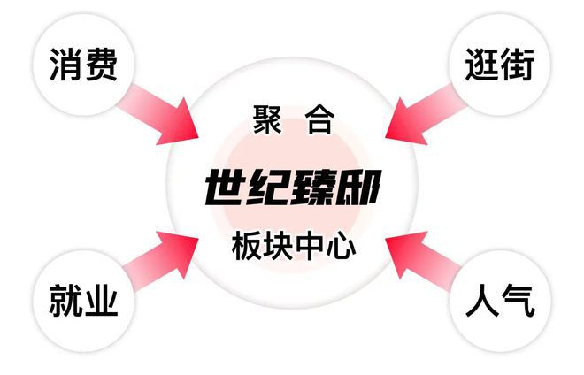 臻邸）网站-售楼处发布世纪臻邸（陆家嘴世